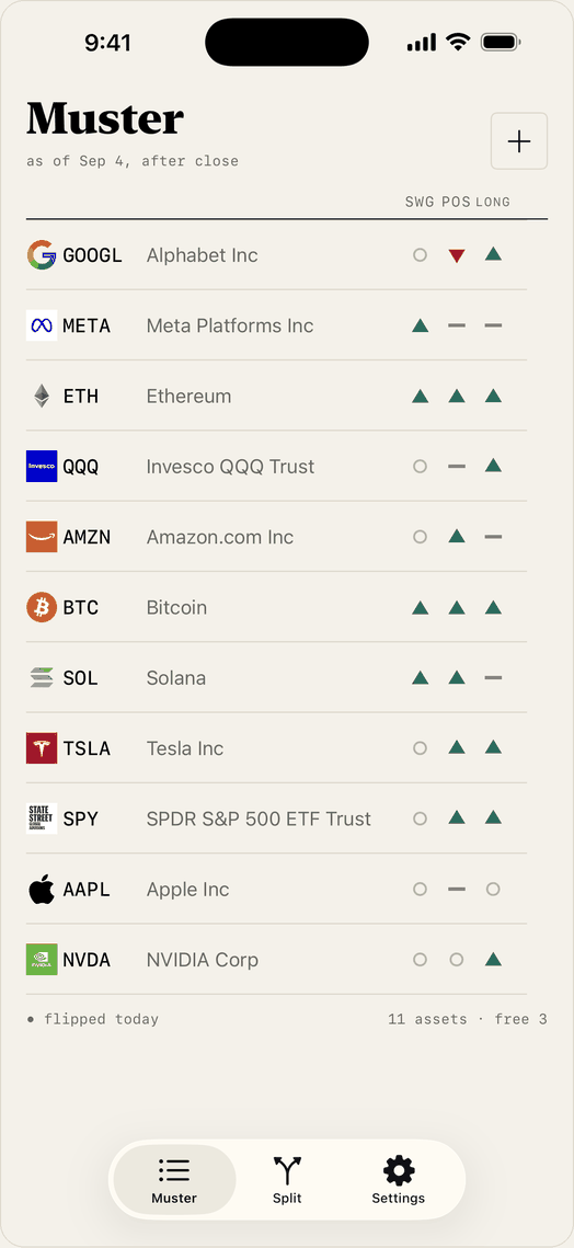 The Muster home screen: a list of assets, each with three verdict pips.