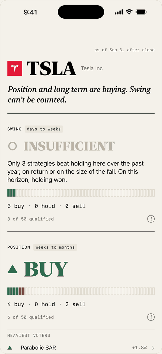 The asset detail screen for Tesla, showing an INSUFFICIENT swing card and a BUY position card.